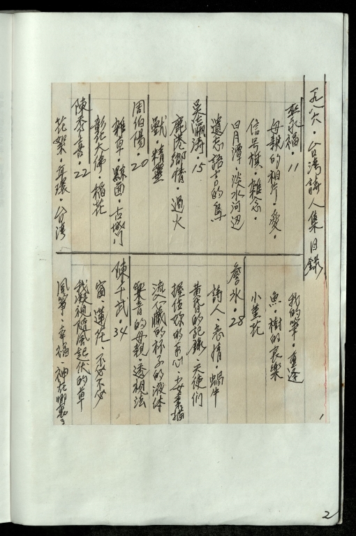 1986台灣詩人集-笠詩刊