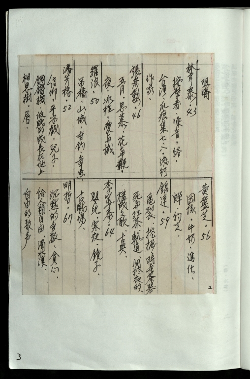 1986台灣詩人集-笠詩刊
