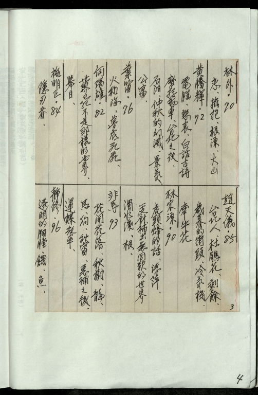 1986台灣詩人集-笠詩刊